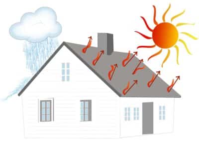 CoolFlexTherm Peinture thermo-réfléchissante toiture et façade Isolation thermique anti bruit anti flamme
